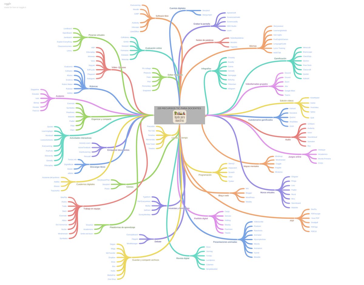 220 recursos TIC para docentes. 👉 ayudaparamaestros.com/2020/12/220-re… Por <a href="/Manu___Velasco/">Manu Velasco</a>