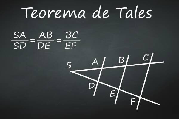 O Teorema de Tales é um importante resultado da geometria que estabelece uma relação entre segmentos de reta paralelos em um sistema de retas cortadas por transversais. Esse teorema foi formulado pelo matemático grego Tales de Mileto, considerado um dos Sete Sábios da Grécia