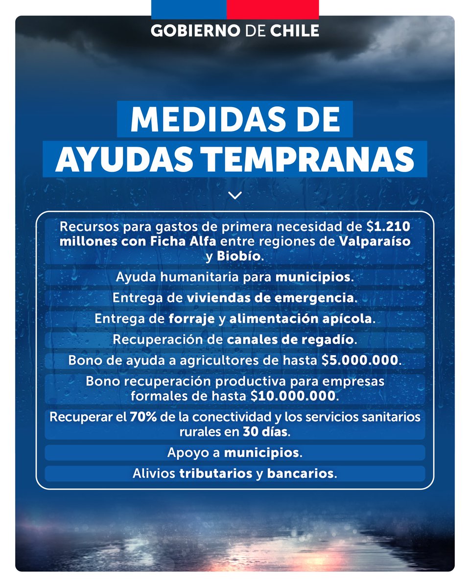 Muchas regiones del país y sus familias se han visto afectadas por el #SistemaFrontal. Para responder a las necesidades ocasionadas por esta emergencia , contemplando las de primera necesidad, agilízanos el #PlanDeRecuperación y Ayudas Tempranas 🤝.