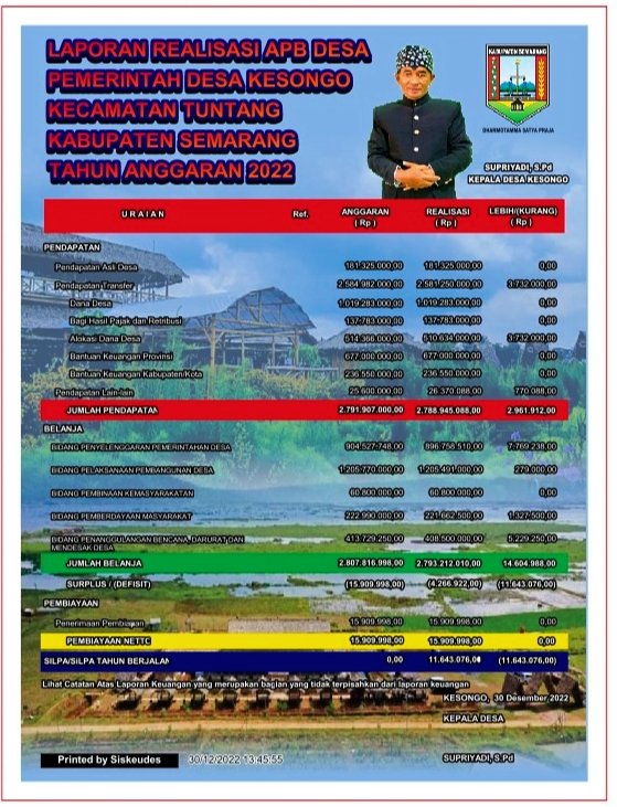 DesaKesongo's tweet photo. Laporan realisasi ABPDes Tahun Anggaran 2022 https://t.co/ZEOcZh4QGR