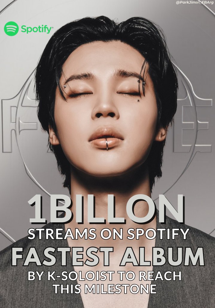 💿|| "FACE" de #JIMIN ha superado 1 BILLÓN  de streams en Spotify! 

Establece el récord como el PRIMER Y ÚNICO K-solista más rápido en lograrlo en la historia de Spotify 🔥

CONGRATULATIONS JIMIN 👑
1 BILLION FACE
FACE 1 BILLION
#Jimin_FACE