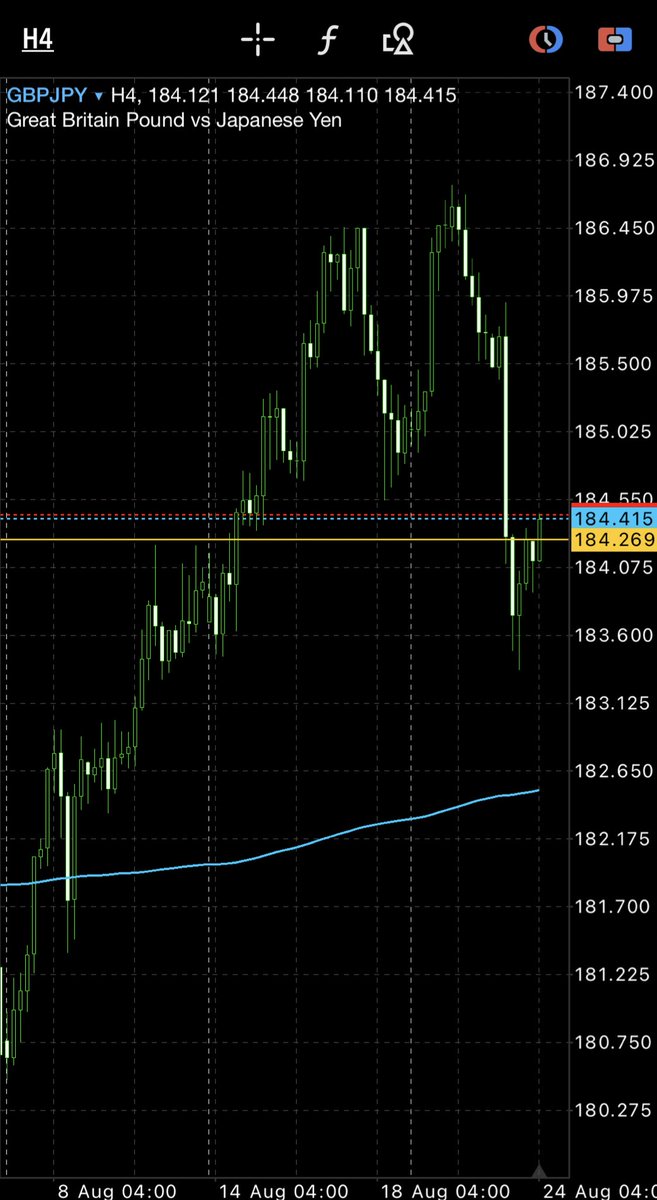 Chrono_FX's tweet photo. 通貨も時間軸も違うけど
こうなるんだよね📈📉 https://t.co/HivzJXCDqv