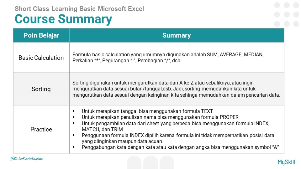 crtayy's tweet photo. Short Class Leraning Basic Microsoft Excel by @myskill_id
Rekomen banget buat yang cari bootcamp untuk switch career, tambah pengetahuan, atau sekedar isi waktu luang, penjelasannya padat dan materi bisa ditonton ulang.

#learnatmyskill https://t.co/0nVE7VcjWd