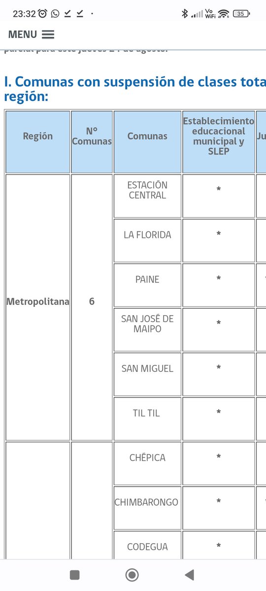 lccado1's tweet photo. @MuniLaFlorida @rodolfocarter @Mineduc 
Los colegios en La Florida tienen clases mañana? Por lo que leo en el sitio del mineduc, estan suspendidas. https://t.co/7Di3QiInqp