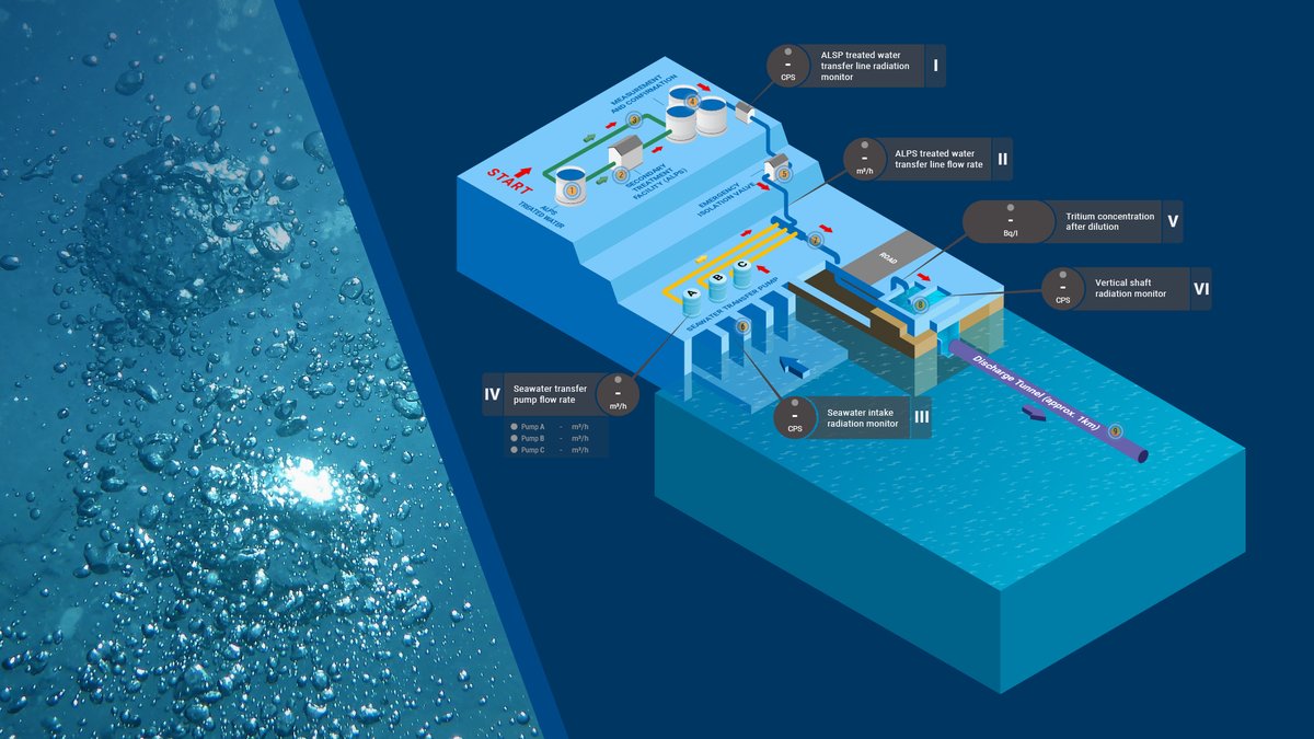 IAEA - International Atomic Energy Agency ⚛️ tweet media
