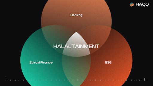 GeorgijPobedon's tweet photo. 1/
๐ฎ๐ Embracing Ethics in Gaming: HAQQ's Vision for Ethical Gameplay and Inclusive Community! ๐๐๏ธ
Discover the innovative fusion of #Halaltainment and #GameFi within @The_HaqqNetwork 's decentralized gaming ecosystem. ๐น๏ธโจ
#Blockchain #Fintech #Web3
#ISLM #ุงููุตุฑ_ุงูููุงู https://t.co/2TssVNWpyU