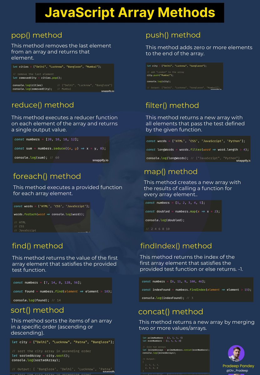 Top 10 JavaScript Array methods Cheatsheet 🔥🔥