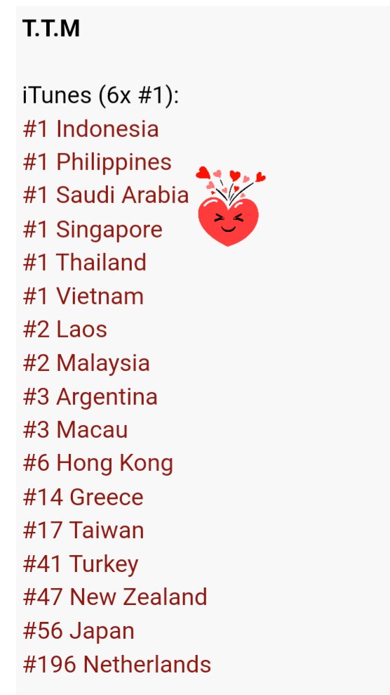 ElysianDonghyuk's tweet photo. iKON - T.T.M on iTUNES Charts
17 countries with 6 #1's, Indonesia, Philippines, Saudi Arabia, Singapore, Thailand & Vietnam!
#iKONPANORAMA_OUTNOW
#TTM_OUTNOW
#DONGHYUK @D_dong_ii
#iKON @iKONIC_143 https://t.co/yjVlkqHom0