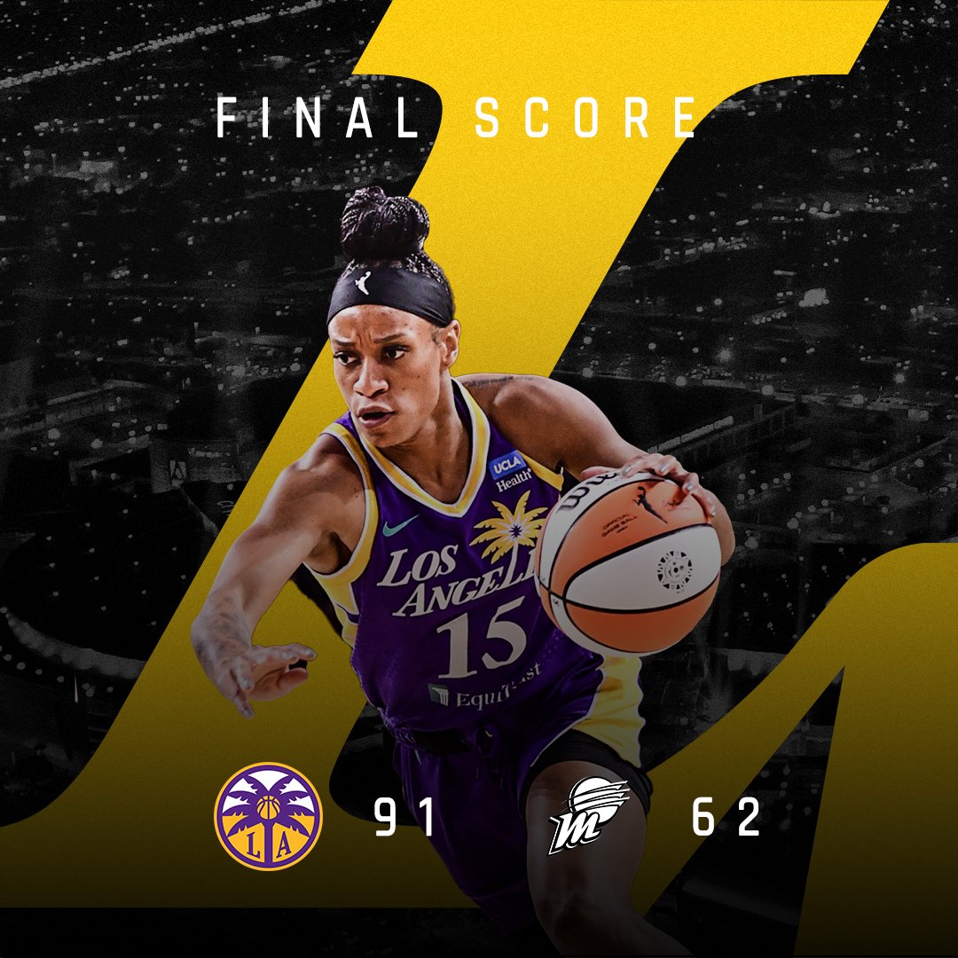 BESHOPJOE's tweet photo. WNBA FINAL SCORE

@LASparks 91 @PhoenixMercury 62

@BundlesBets 
#sparkwin
#WNBA https://t.co/tlPa8lWvV7