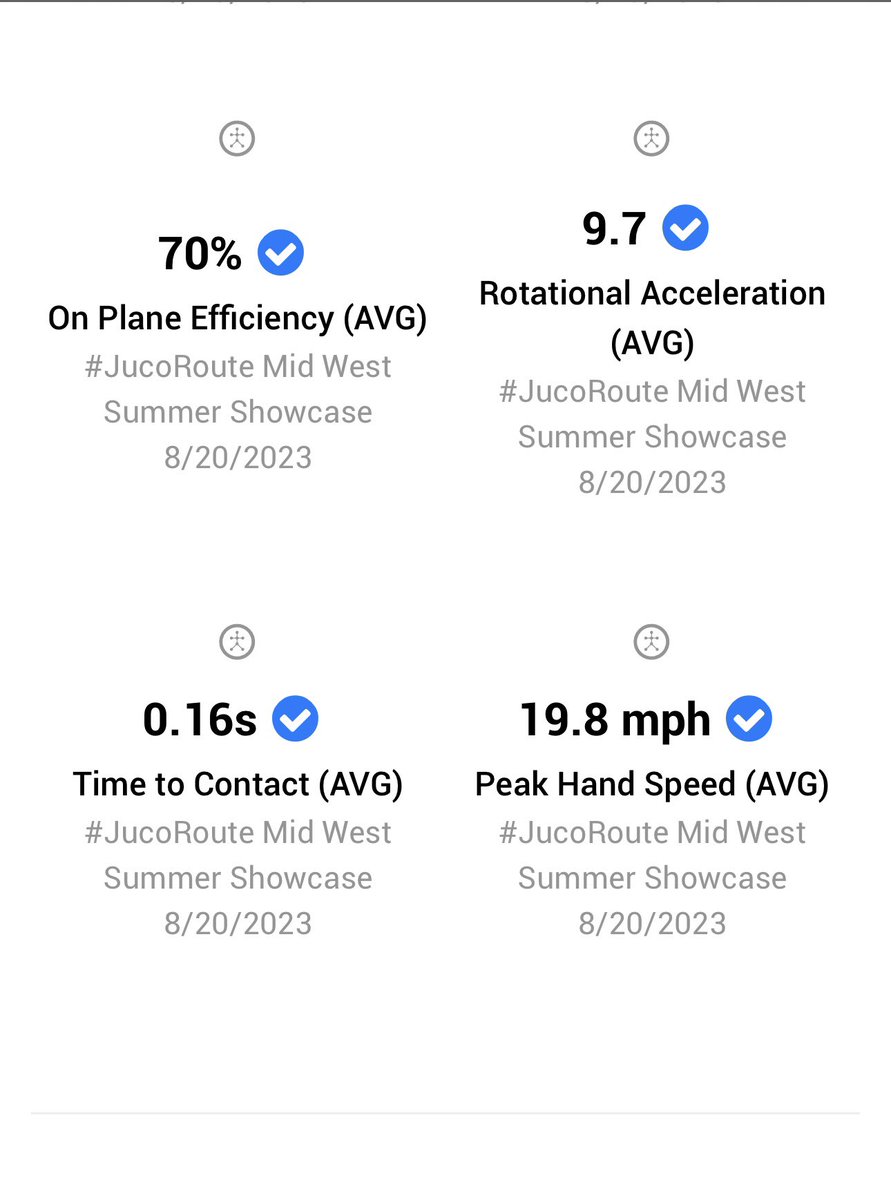 Attended showcase 8/20/23 <a href="/jucoroute/">#JucoRoute</a> MidWest Summer Showcase <a href="/reiverbaseball/">Iowa Western Reivers Baseball</a> 

MIF
60yd dash 7.08
Ex velocity hitting 81.0 mph
Infield velocity 78.0