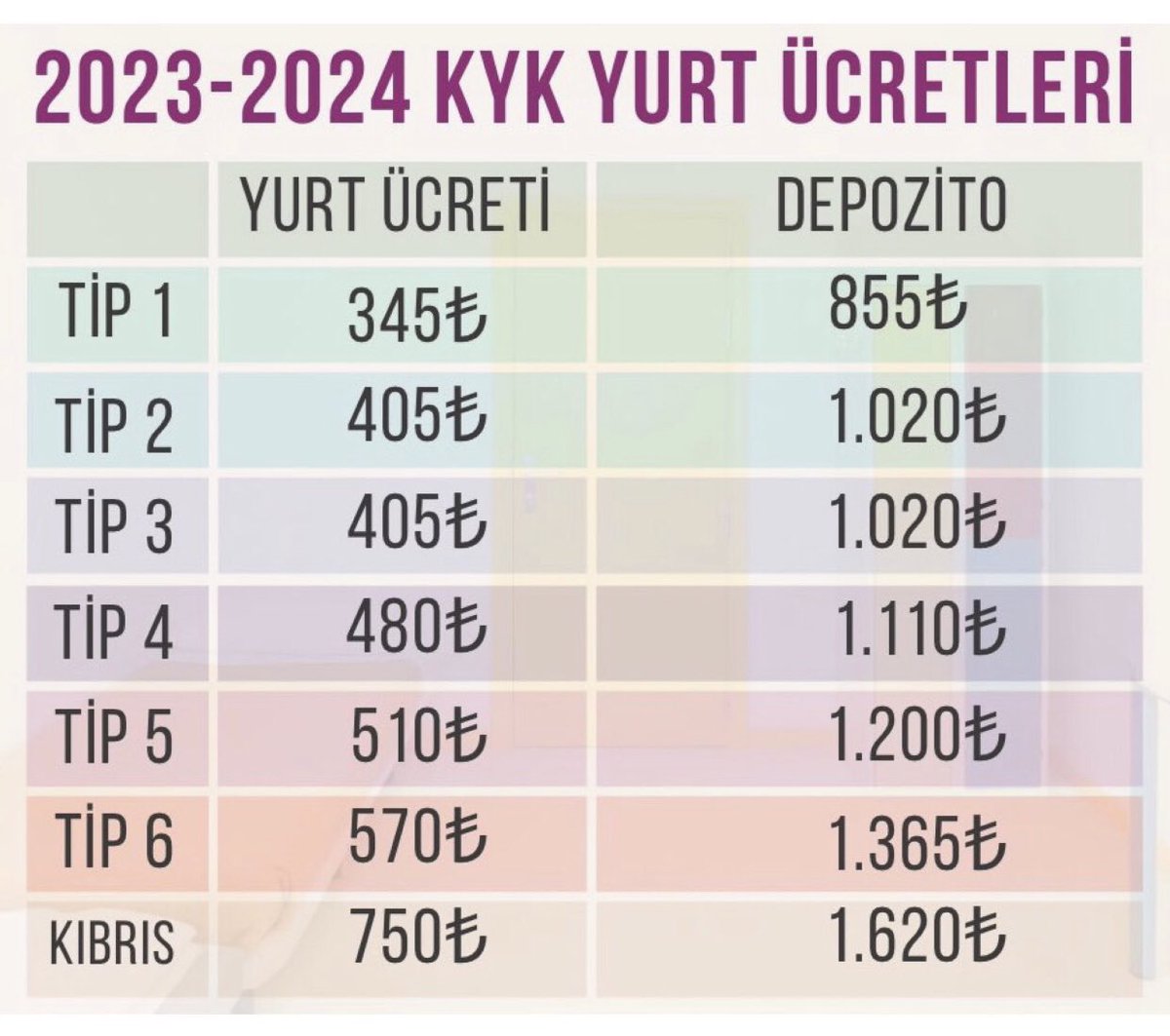 sdudebirgun's tweet photo. Kyk ücretleri zamlandı… #sdü #kyk https://t.co/x9mtyK3gOX