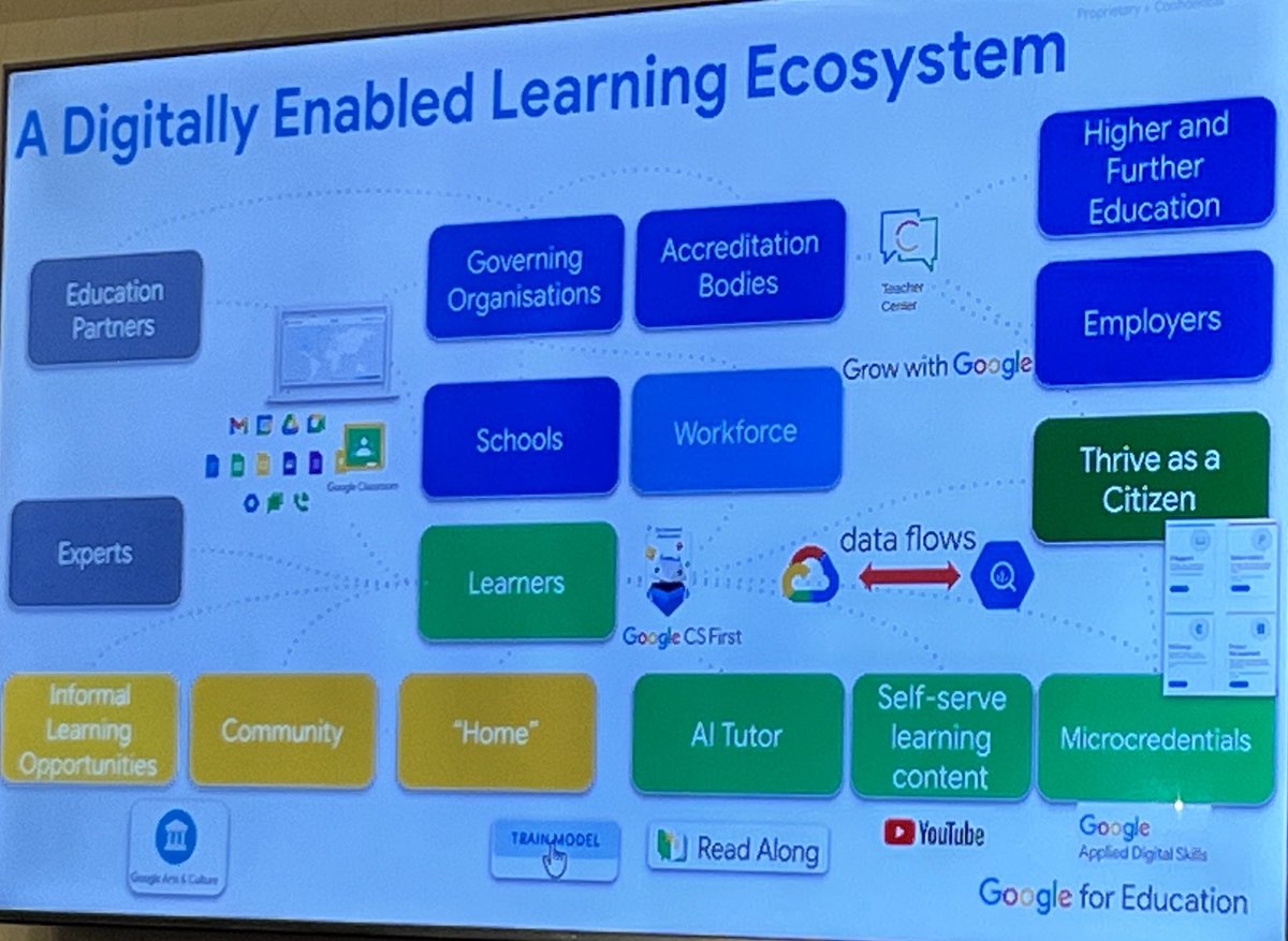 How will the role of education evolve to meet the needs of the future. #EduTECHAU <a href="/martinamy0/">Amy Martin</a> <a href="/margmryan/">Margaret Ryan</a> <a href="/fizwiz/">Liz Watts</a> <a href="/Craig85w/">Craig</a>