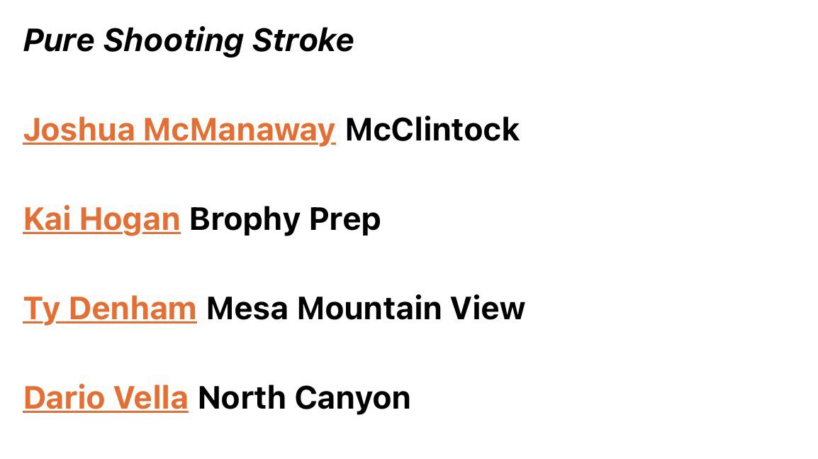 Charger Hoops (@coachd_mc) on Twitter photo Some great shooters at the Southwest Basketball Camps. We are fortunate to have one on this list! #BigMac 🎯 <a href="/joshmcmanaway01/">joshmcmanaway1</a> #Earned Some great shooters at the Southwest Basketball Camps. We are fortunate to have one on this list! #BigMac 🎯 <a href="/joshmcmanaway01/">joshmcmanaway1</a> #Earned