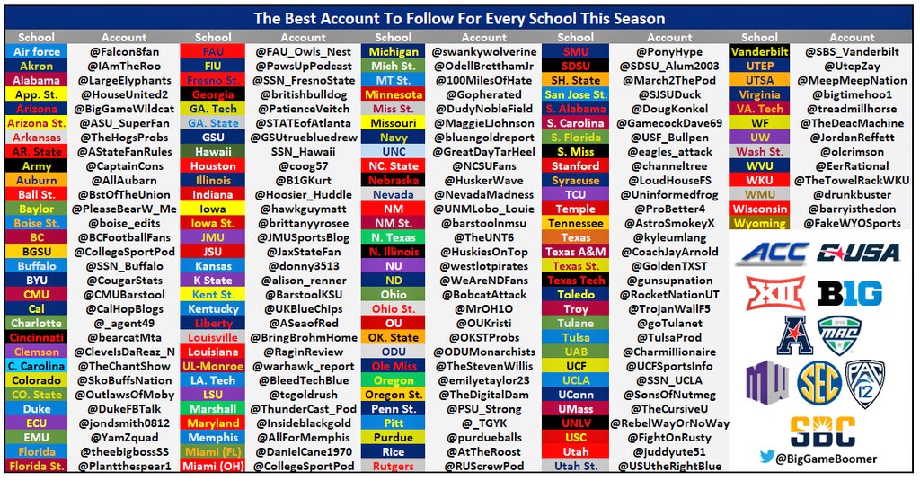 Excited about this season, my Air Force Football Falcons, and the <a href="/CCF_Sports/">Colorado Collegiate Focus</a> Podcast‼️⚡️🏈🇺🇸
#BoltUprising