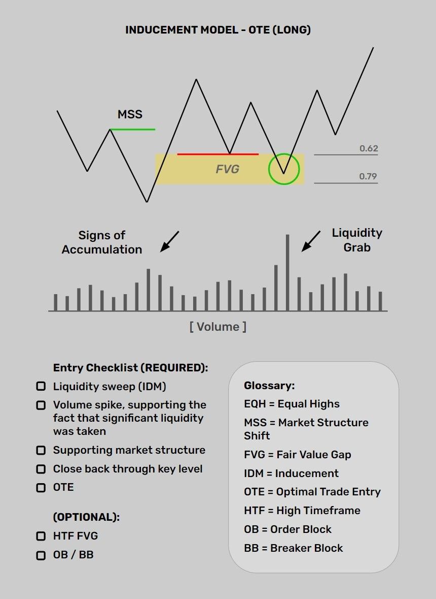 Trading decisions grounded in the patterns of charts. #forexmarket $blockchain #BTS #GMTBUSD #QTUM