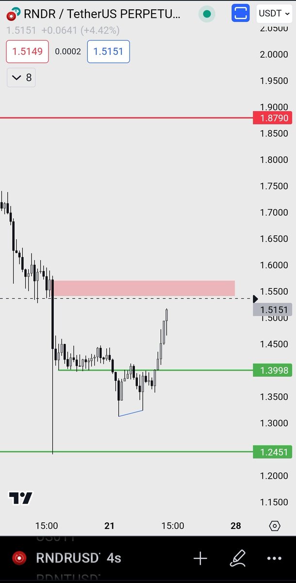 znmrbck's tweet image. #RDNR stop olan işlemin intikamı alındı.