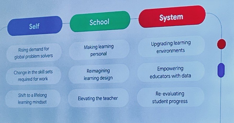 9 Trends for the future of education. <a href="/kehall16/">Kimberley Hall</a> asks “what trend can you take a deep dive into at your school?” <a href="/martinamy0/">Amy Martin</a> <a href="/fizwiz/">Liz Watts</a> <a href="/biddle_amber/">Amber Biddle</a> <a href="/margmryan/">Margaret Ryan</a> #EduTECHAU