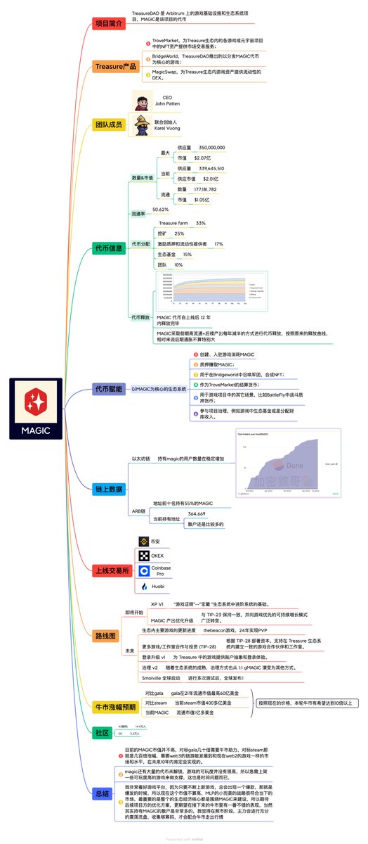 猴哥🐒 tweet media