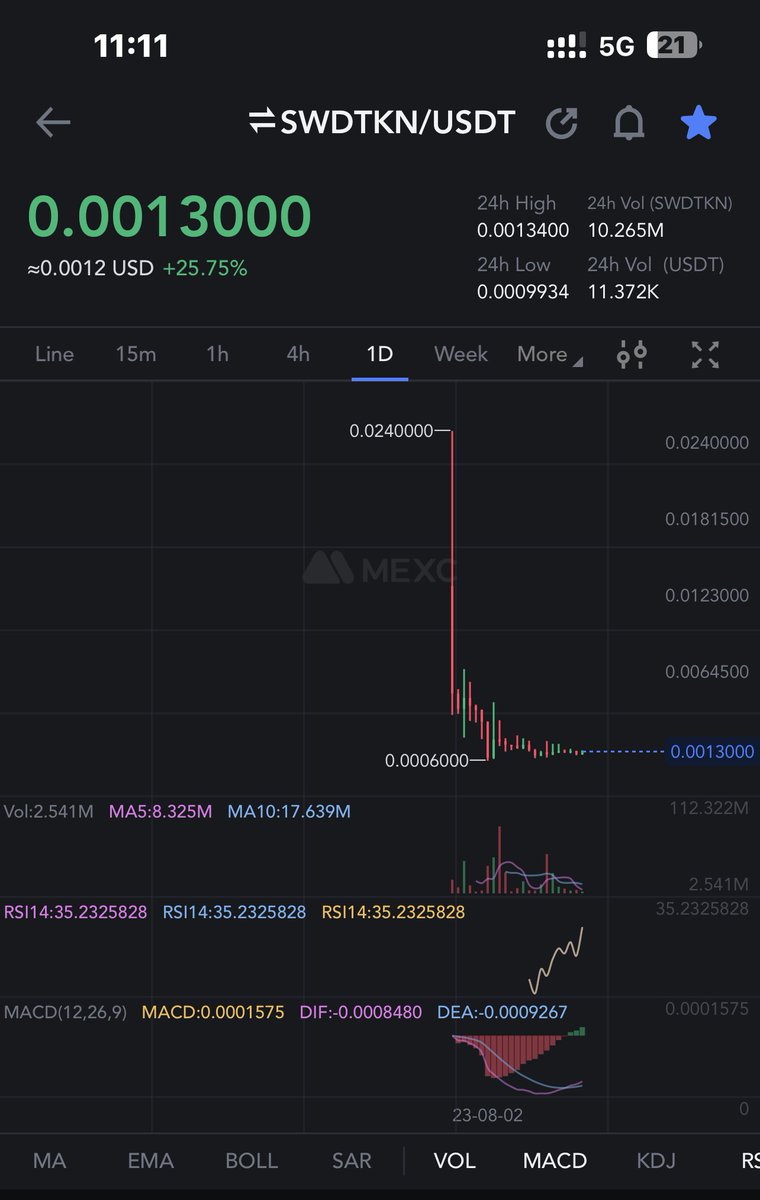 crypto_logie's tweet photo. #SWDTKN $SWDTKN will pump like #MEGODS ππ https://t.co/QGMRez9Etz
