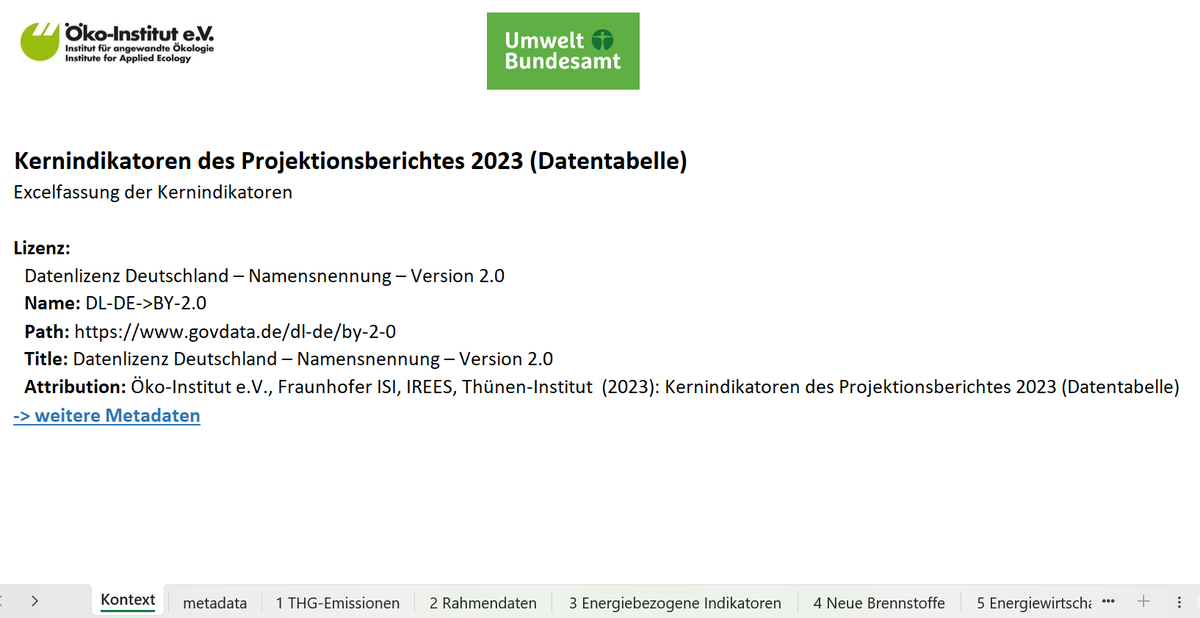 Kai_Wehnemann's tweet photo. Übrigens: alle (!) wichtigen Daten gibt es jahresscharf in der erstmalig erstellten Excel

#Kernindikatoren #Projektionsbericht 2023 https://t.co/Ubo2J9s1oM