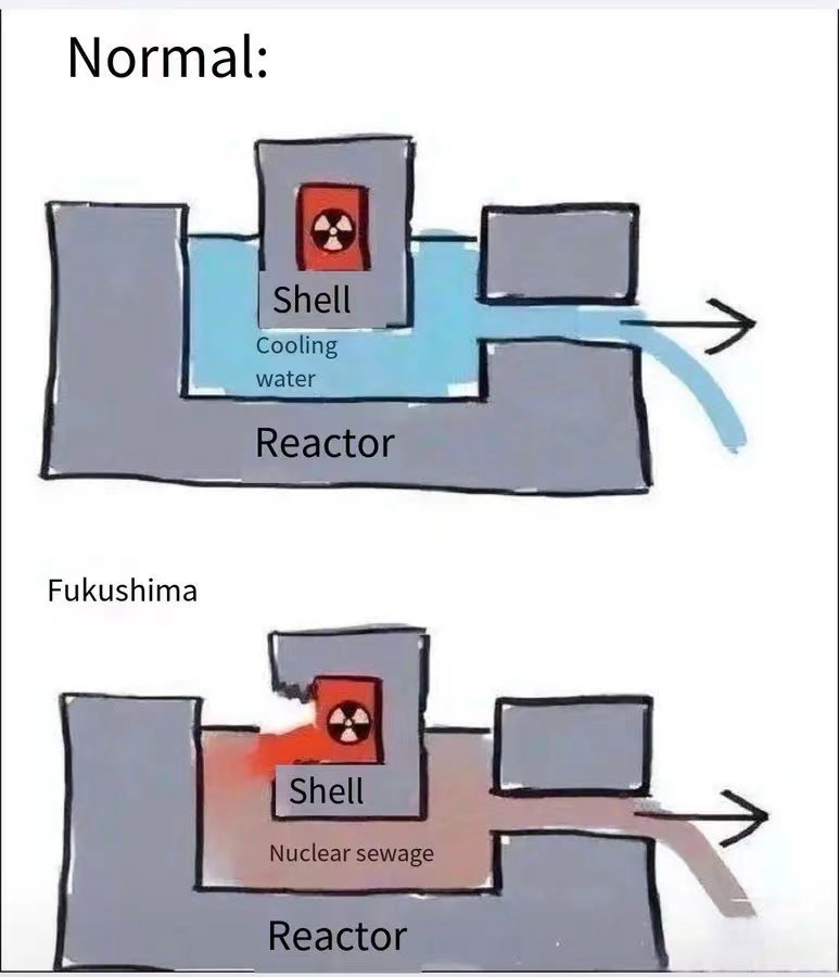 BREAKING: #FukushimaWaterRelease has started.

Let us remember that the #Fukushimawater is not simply nuclear wastewater, but CONTAMINATED radioactive ☢️ wastewater!

#Japan's actions have shown total disregard for humanity and marine ecosystems!

#Japanese #MarinePollution