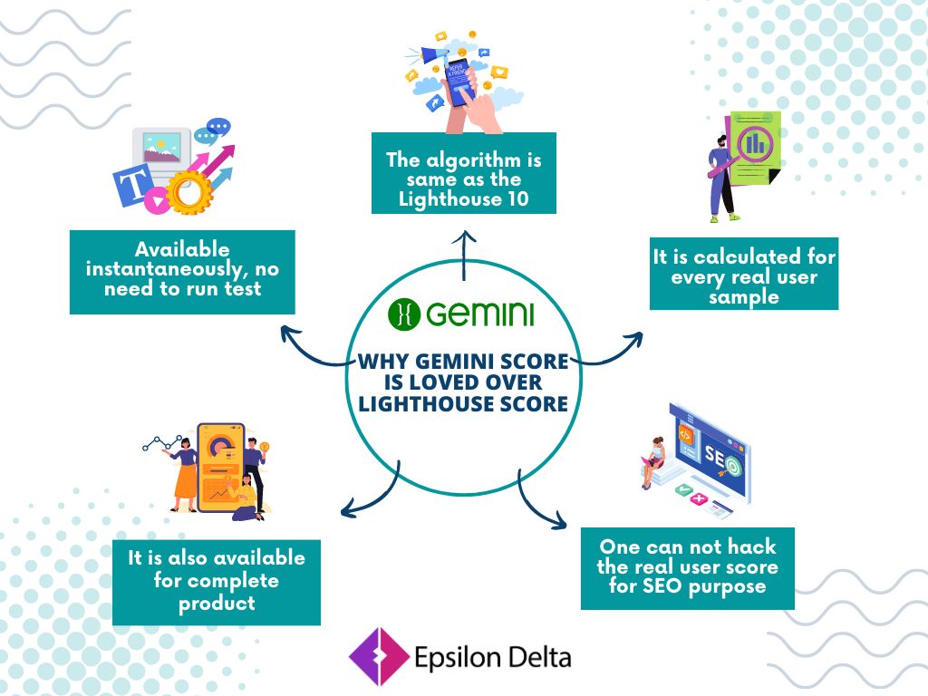 Why refer to the Lighthouse Score which is generated in a lab when you can get the Gemini score for each of your real users. Contact us for a free trial of the <a href="/EpsilonDeltaCo/">EpsilonDelta</a> Gemini RUM tool.
#gemini, #epsilondelta, #lighthouse, #corewebvitals, #scorecard , #freetrial