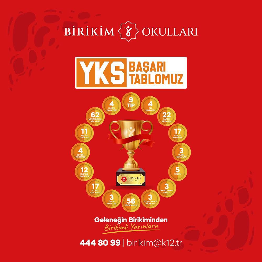 YKS Başarı Tablomuz..

#YKS
#Birikim