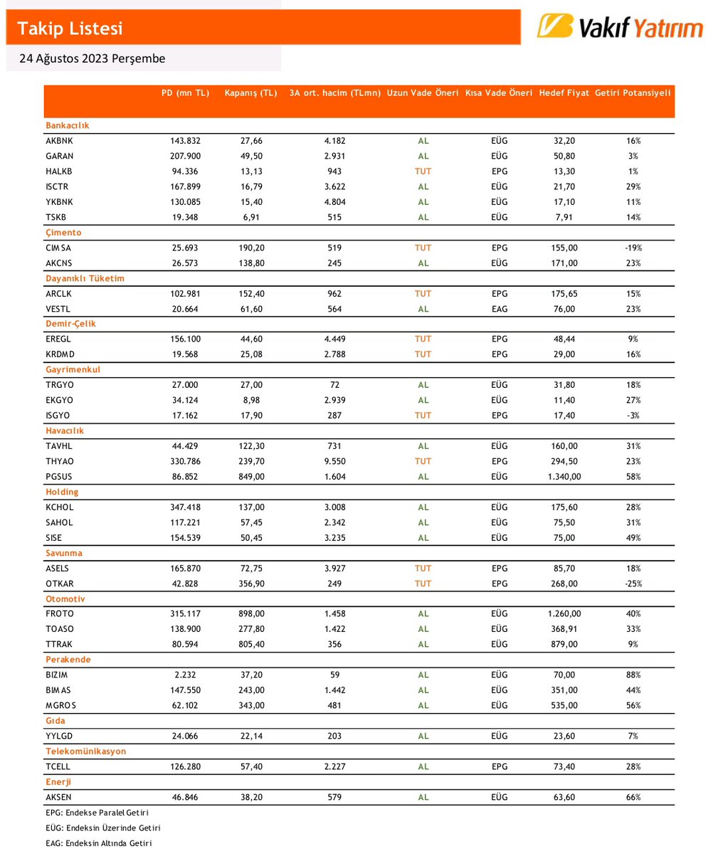 Hedef Fiyat 🎯 tweet media