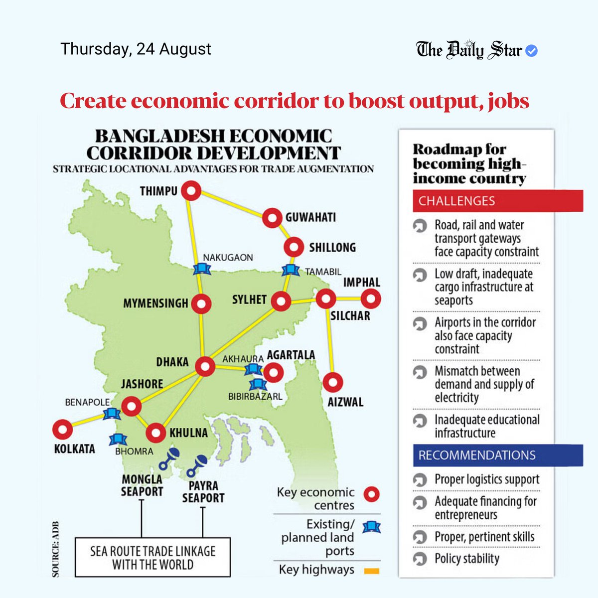 dailystarnews's tweet photo. #Bangladesh has its economic growth concentrated mainly in the #Dhaka and #Chattogram divisions, while other divisions lack adequate physical and social infrastructure to promote their growth.
Read more: https://t.co/zCu0pdwePD
#Development #Opportuinity #Economy #Jobs https://t.co/q9uXRK3c27