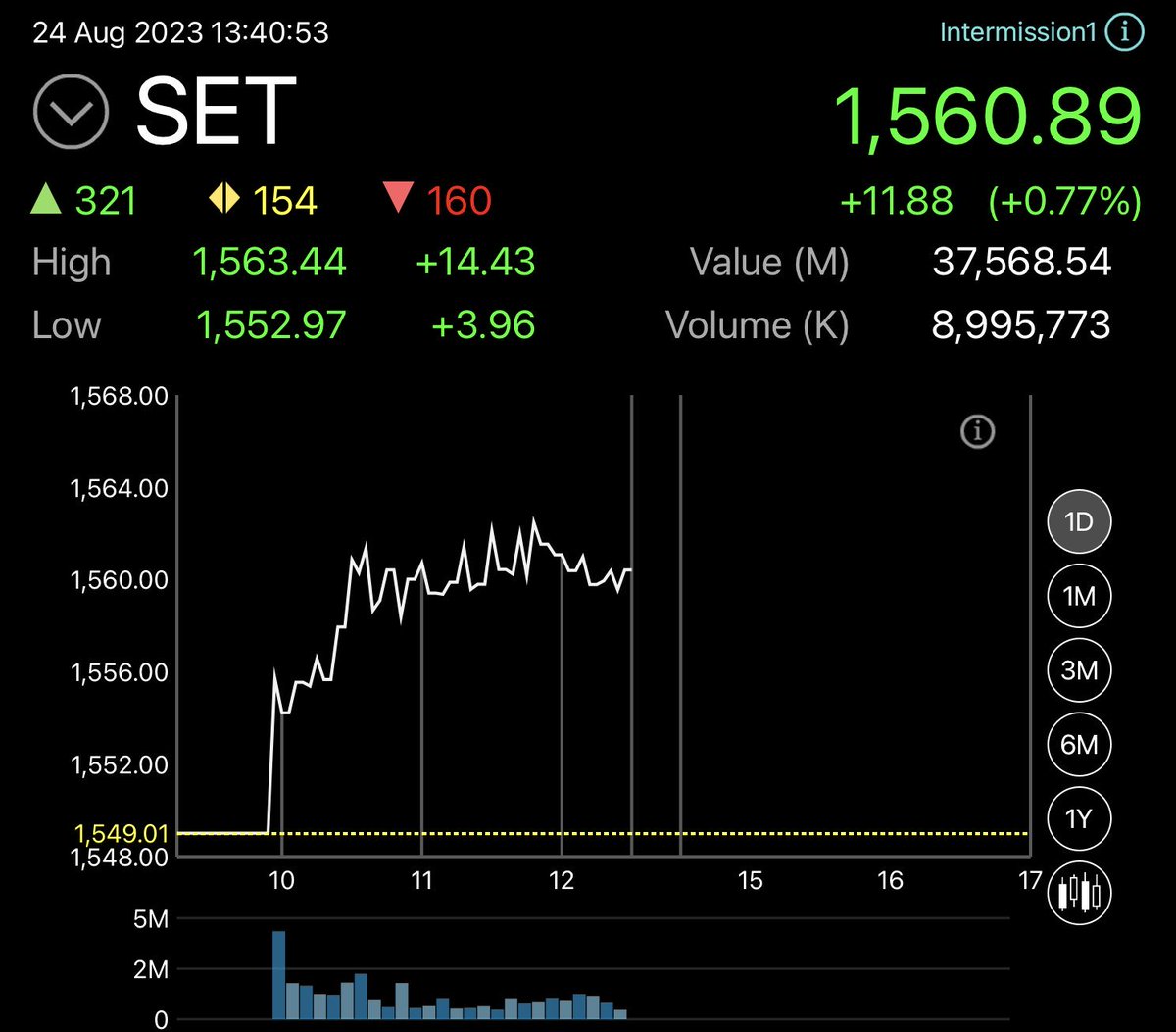 Zirphire's tweet image. #SetIndex เขียวสดใส