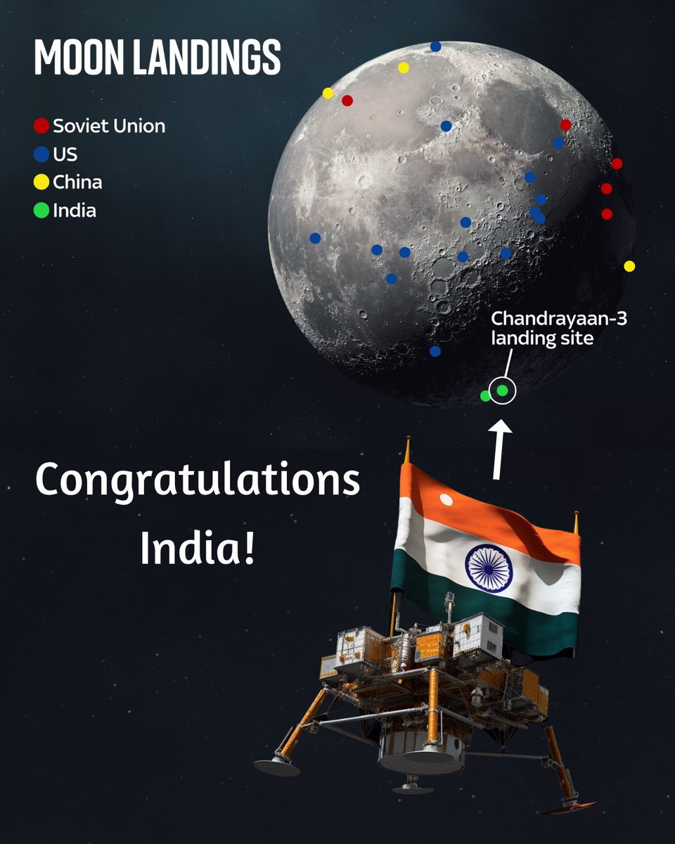 RayGanesh_'s tweet photo. "𝐀𝐋𝐋 𝐘𝐎𝐔 𝐍𝐄𝐄𝐃 𝐓𝐎 𝐊𝐍𝐎𝐖 𝐀𝐁𝐎𝐔𝐓 𝐈𝐍𝐃𝐈𝐀'𝐒 𝐌𝐎𝐎𝐍 𝐋𝐀𝐍𝐃𝐈𝐍𝐆!
Historic moment as India has become the first nation to land near the Moon's enigmatic south pole. Why is this achievement significant ? https://t.co/rJ4666sRmC