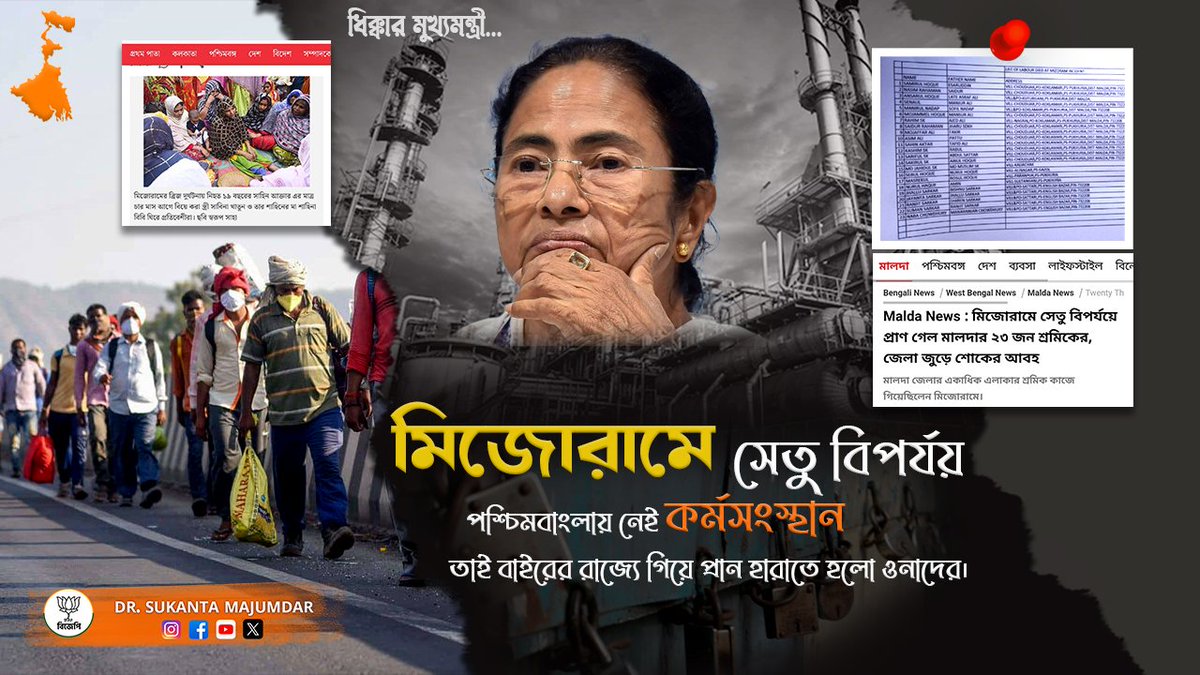 DrSukantaBJP's tweet photo. পশ্চিমবঙ্গে বেকারত্বের ভারে ভেঙে পড়ছে যুব সমাজের ভবিষ্যতের স্বপ্নগুলি... এর জন্য কেবলমাত্র রাজ্য সরকারের স্বজন পোষণই দায়ী... ধিক্কার @MamataOfficial

#shameonmamatabanerjee #ShameOnTMC #MamataBanerjee 

#BJP4Bengal https://t.co/NVenVwCzxX