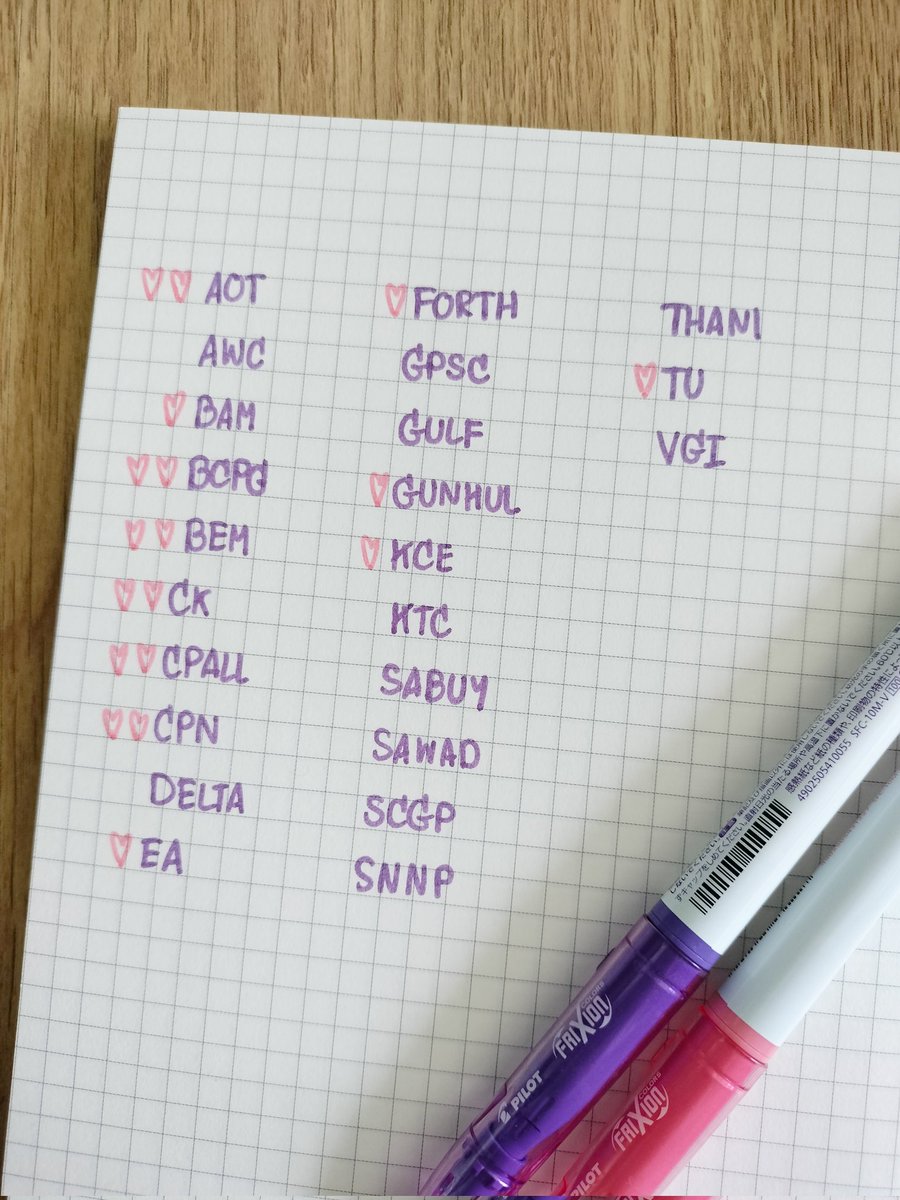 nattaftertrade's tweet photo. 💜💖 การบ้านหุ้น SET100 💖💜
คือจริงๆ อยากจะทำกราฟให้ดูแบบ EA แต่หุ้นทรงดีระยะกลางมีเยอะเกิน เอาเป็นแบบนี้แล้วกันเนาะ 
💖 = W แนวดี แต่ M เฉยๆ
💖💖 = W แนวดี M ดูดีด้วย https://t.co/NnKlwLnm5p