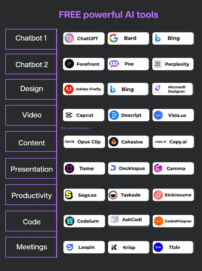 zumercreator's tweet image. Comment your fav AI tool!