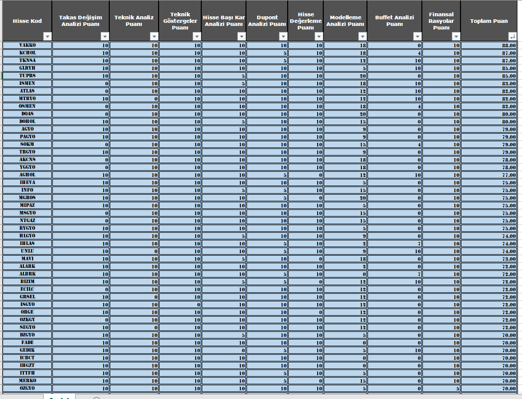 Günaydın arkadaşlar,
Bir  sonraki bilanço döneminde görüşmek dileğiyle....