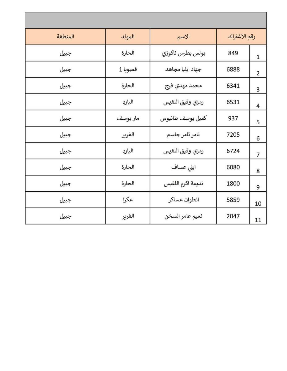 chadiman's tweet photo. الشيعة ما بيدفعوا وبيسرقوا كهرباء❗️❗️❗️

على ذمّة #شركة_كهرباء_جبيل تجدون أدناه لائحة بالذين تمّ ضبطهم يسرقون التيار الكهربائي  وغالبيتهم كما ستلاحظون من "الشيعة"  واسمهم علي وعلوشي وعلي الهادي وعلي الأكبر وجواد وهادي ومحمد واحمد ومحمود وحمودي أما الغالبية الساحقة للأسماء المسيحيّة الواردة أدناه كشربل وجوزيف والياس وانطونيوس وبولس فهودي الاسماء الحركيّة الوهمية للشيعة في جبيل يلّي عددهم بعشرات الآلاف! 
قال الفينيئين الارجوانيين اليمينيين المتطرفين بونجوغ بونسواغ كيفك سافا بقولوا عن حالهم كلاس و Honnêtes وانو الشيعة بيسرقوا وما في جباية بمناطقهم😁
#جبيل #فينيقيا #بيبلوس #لبنان #كهرباء_لبنان