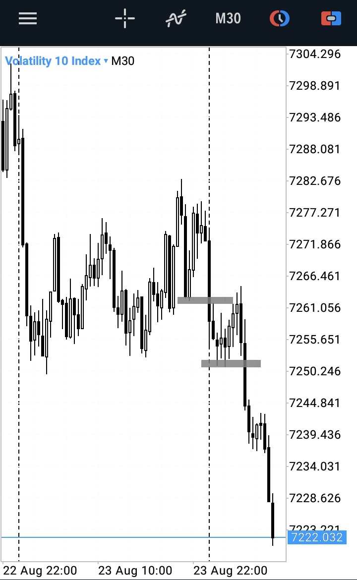 Tryhadah's tweet image. #volatility10
⛔⛔#missed setup.
That was 🔥🔥