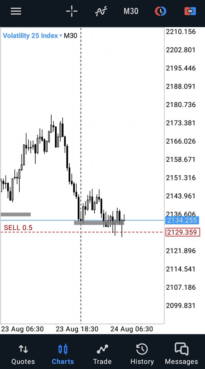Tryhadah's tweet image. #v25 
#TradingView 
#TradingTips