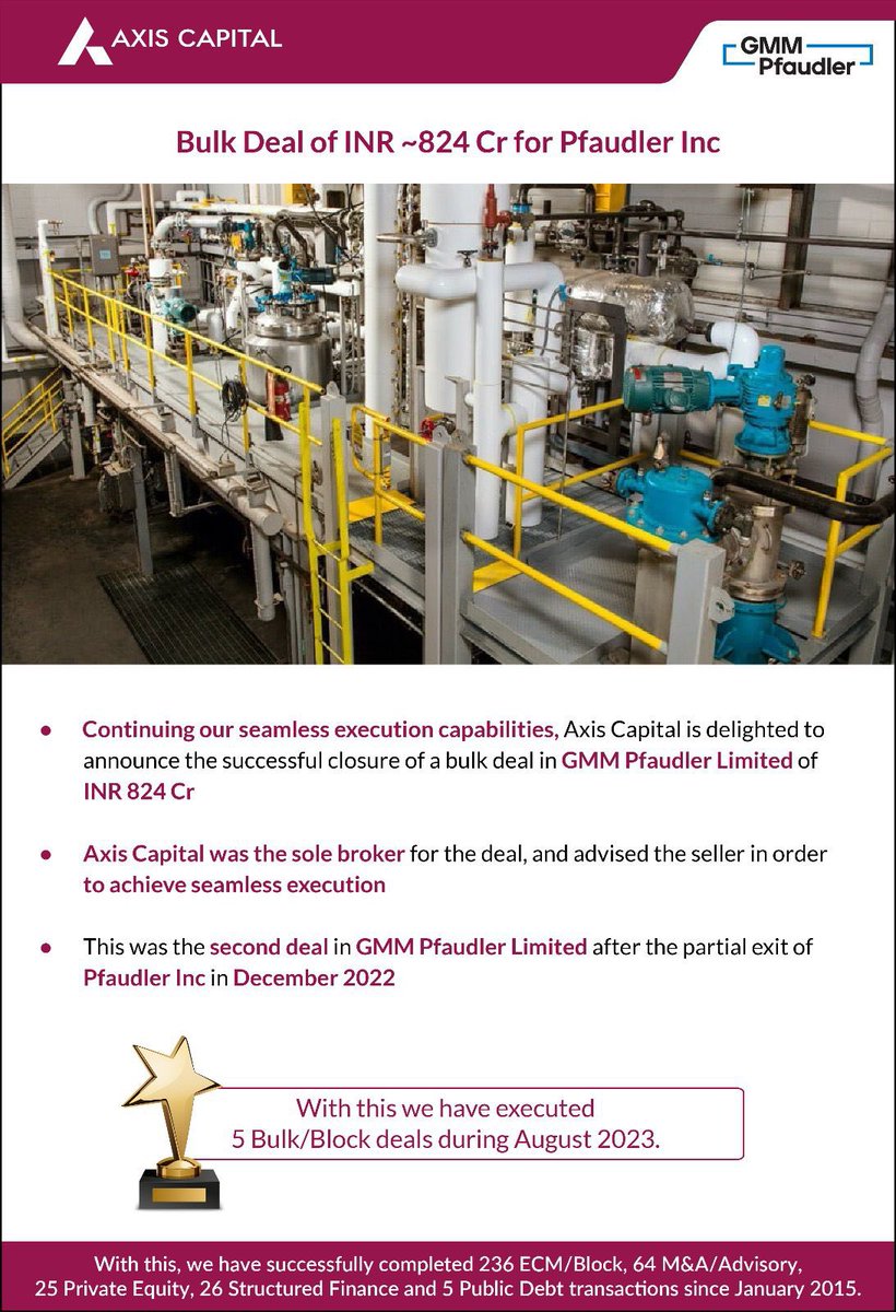 Chiragn's tweet photo. Continuing our seamless execution capabilities, delighted to announce the successful closure of a Bulk deal in GMM Pfaudler Limited of INR 824 Cr https://t.co/cFwLi6PzPq