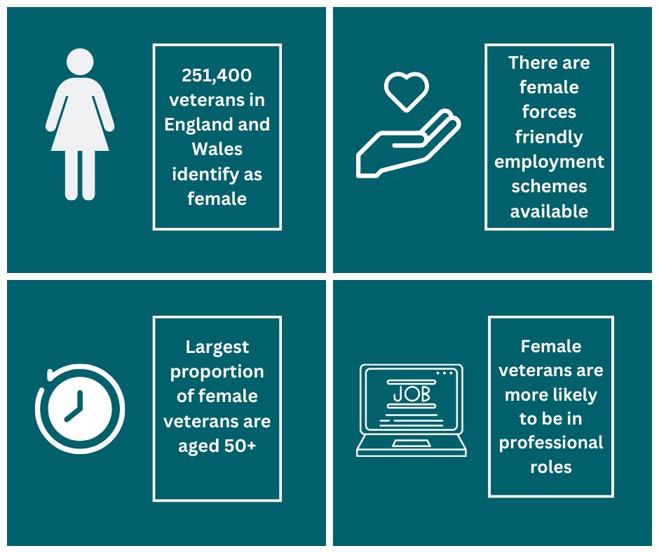 Women make up over 13% of all #veterans in England and Wales. Did you know that there are many organisations that specialise in supporting women from the Armed Forces community into employment? Learn more here: ow.ly/cBxU50PCNCt. #ProudToBeAVeteran #VeteransEmployment