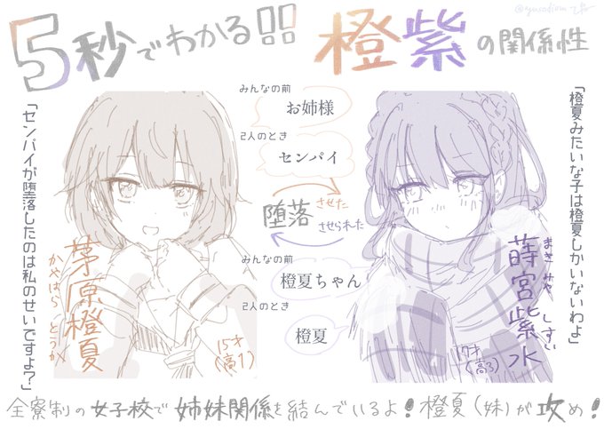 私がよく描くうちよそ創作百合CP 橙紫のプレゼン!🧡💜 ←5秒でわかるやつと、詳しいやつ!→ 供給待ってます!!!!!!!!