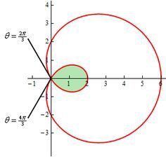 sonukg4india's tweet image. Area with #polar #coordinates.
#Green 🍏 region&apos;s area would be