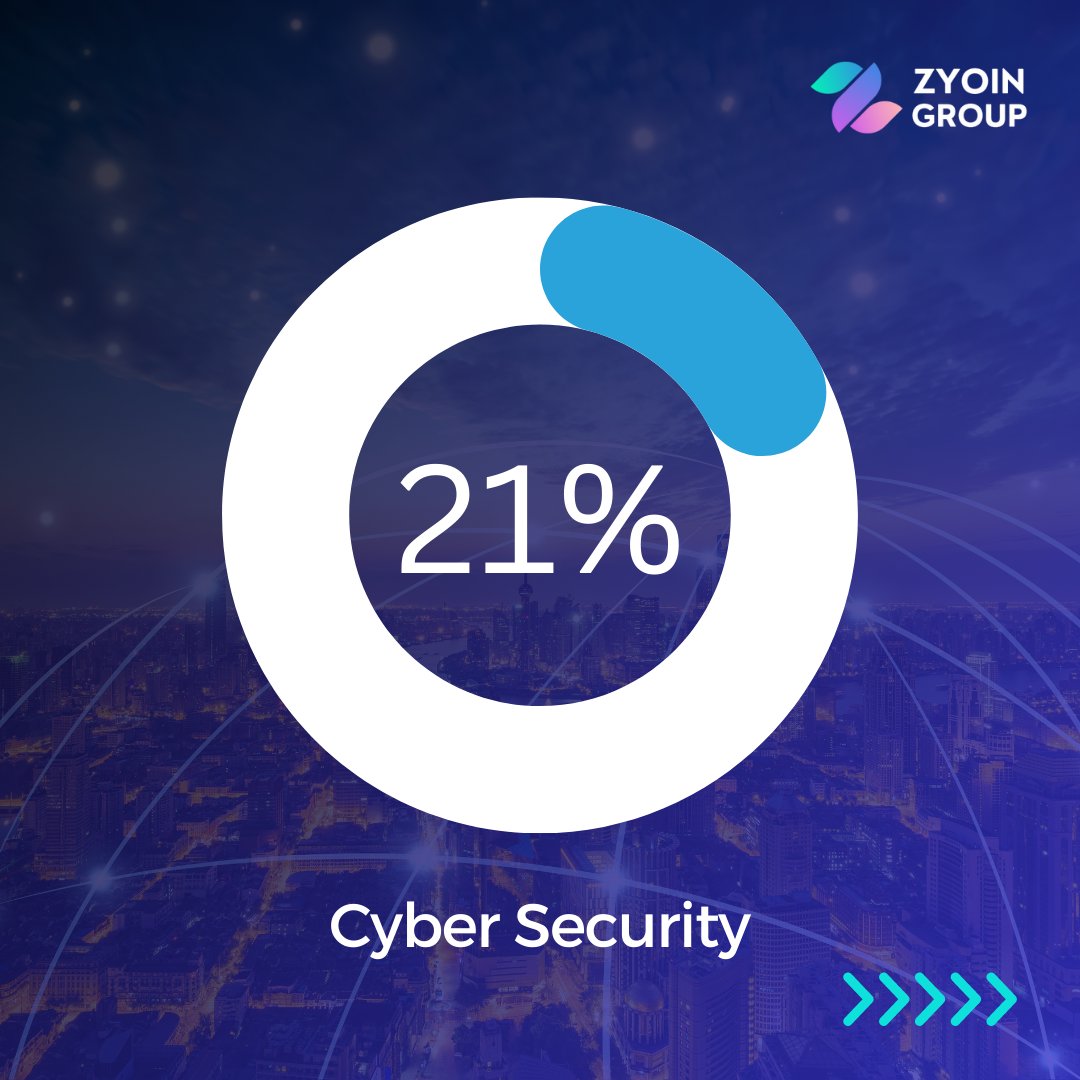 Swipe to find out the most preferred trending tech topic!

Which trending tech topic are you most interested in? Let us know in the comments.
(1/2)
#AIRevolution #5GNetworks #IoTInnovation #CryptoBoom #RoboticsAdvances #CybersecurityNow
#ARVRWave #HealthTechTrends