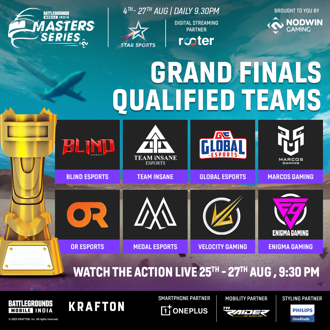 NodwinGaming's tweet photo. Ascending to BGMI's pinnacle celebrating the Top 16 Titans who've earned their rightful spot at the #BGMS2023 Grand Finals 🏆

👉Watch the Grand Finals action live 25th Aug, 9:30 PM IST
📺TV Broadcast on @starsportsindia
📺Digital Streaming Partner @RooterSports 

#BGMS2023 https://t.co/YNLlCGSHQB