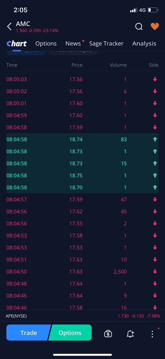 Anyone else catch this on Webull?? Random spike and then immediately erased…. #amc #ape #duckcitadel