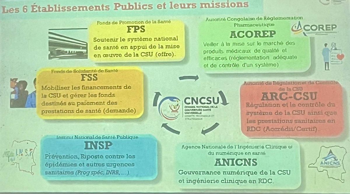 MugisHonore's tweet photo. @AMURDC | 2ème CONGRÈS 
Résumé de l’architecture des structures pour soutenir l’implémentation réussie de la CSU en RDC. Les défis sont énormes, mais les fondations sont bien posées.
«C’est tjrs impossible, jusk à ce que c’est accompli» Mandela
#CNCSU #CouvertureSantéUniverselle https://t.co/RHROjnTFqt