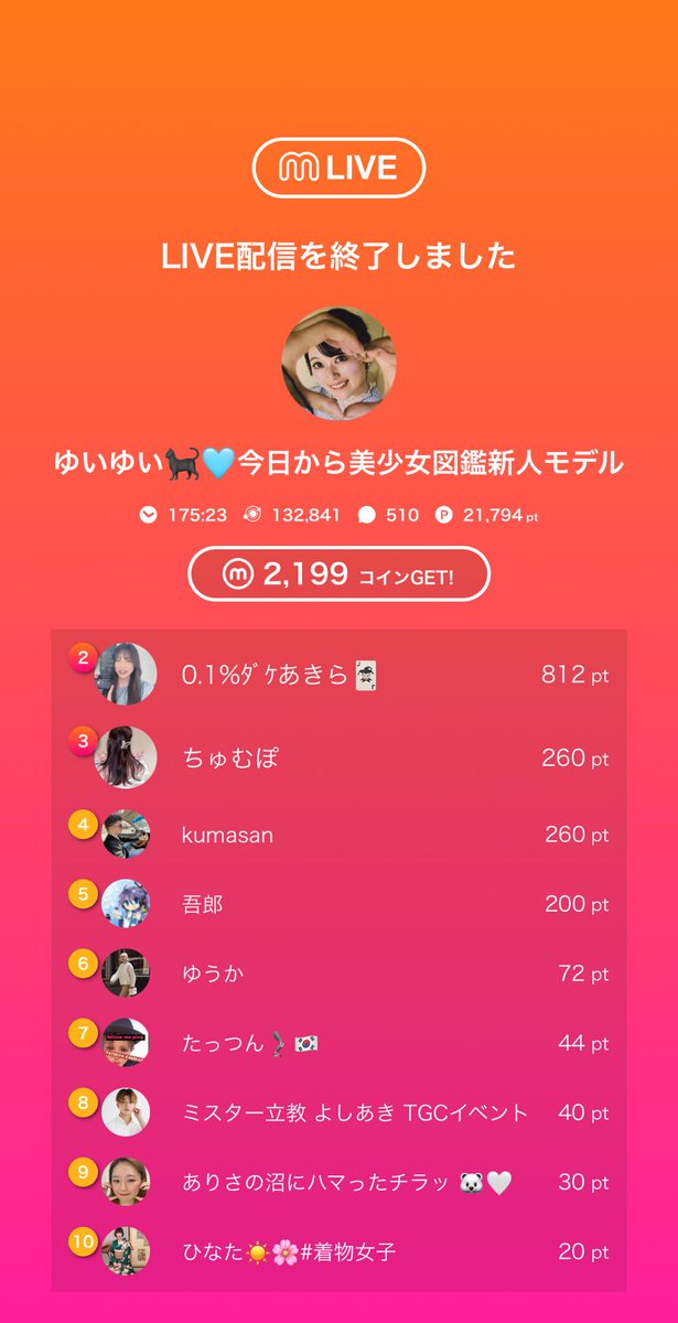 すごく楽しい配信をありがとうございました〜！
今日は海外の方もきてグローバルでしたねぇ😊
見たことないリトボも楽しかったなぁ👐👐👐

1位の方は匿名希望ということで少しスライドしときますね💦

明日はなんと朝の5時から配信予定です！早起きだよって方朝から元気チャージしよっ🥰💪