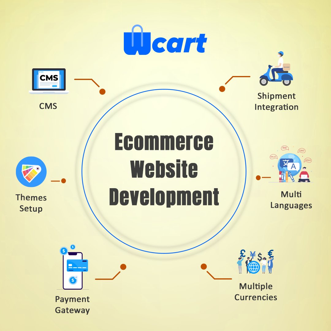 😍 Succeed in the e-commerce industry with the support of Wcart Ecommerce Website Development Features.

#Ecommerce #wcart #ecommercestore #ecommercesuccess #cms #cmsdevelopment #cmswebsite #ecommercethemes #theme #paymentgateways #paymentgatewayintegration #multicurrency