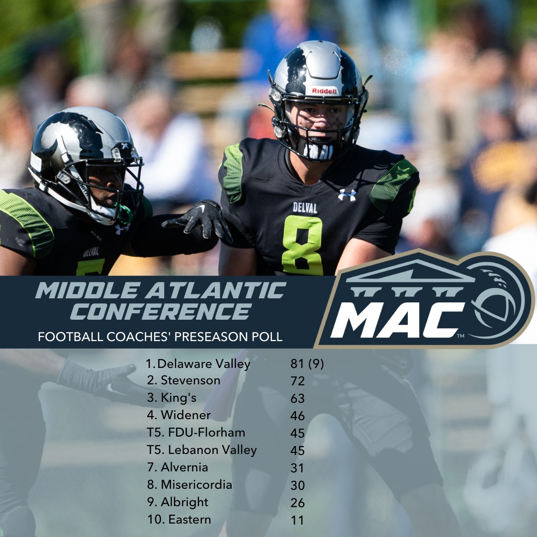 MAC (@gomacsports) on Twitter photo FB: <a href="/DVUAggies/">DelVal Athletics</a> named favorite in 2023 MAC Men's Football Coaches' Preseason Poll!
#MACfb #D3fb #NCAAD3 #BringYourBest
🔗: bit.ly/3smOUMy FB: <a href="/DVUAggies/">DelVal Athletics</a> named favorite in 2023 MAC Men's Football Coaches' Preseason Poll!
#MACfb #D3fb #NCAAD3 #BringYourBest
🔗: bit.ly/3smOUMy