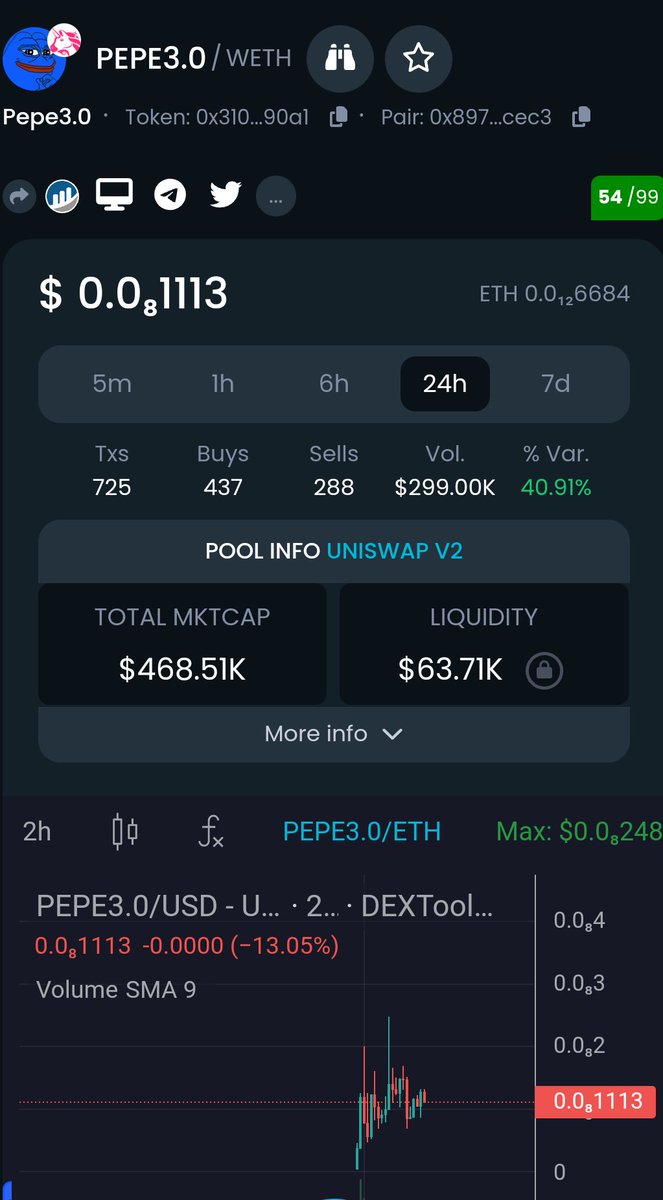 DEV pepe 2.0
Contract verified
Tax
Buy 2%
Sell 2%

dextools.io/app/en/ether/p…

#memecoin #X1000Gem
